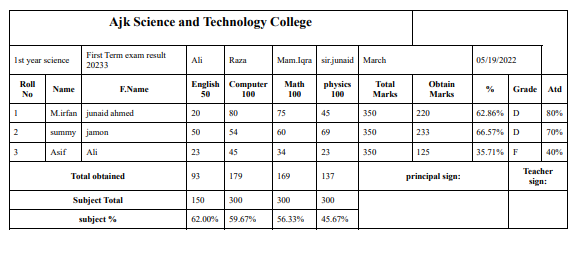 result card